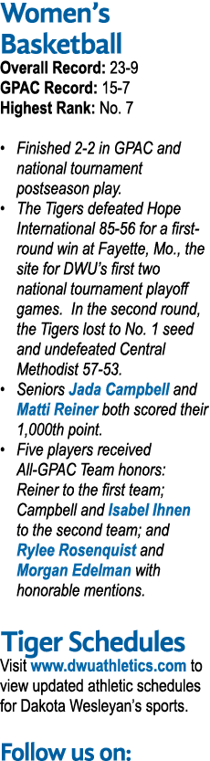 Women s Basketball Overall Record: 23-9 GPAC Record: 15-7 Highest Rank: No  7   Finished 2-2 in GPAC and national tou   