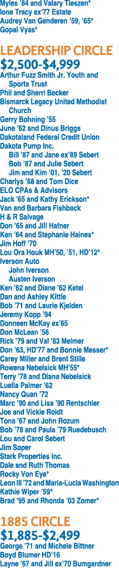 Myles ’84 and Valary Tieszen* Ione Tracy ex’77 Estate Audrey Van Genderen ’59, ’65* Gopal Vyas* LEADERSHIP CIRCLE $2,...