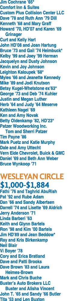Jim Cochrane ’65* Comfort Inn & Suites Custom Plus Collision Center LLC Dave ’78 and Ruth Ann ’79 Dill Kenneth ’68 an...
