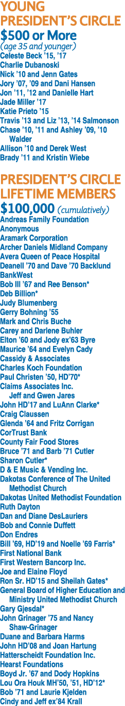 YOUNG PRESIDENT’S CIRCLE $500 or More (age 35 and younger) Celeste Beck ’15, ’17 Charlie Dubanoski Nick ’10 and Jenn ...