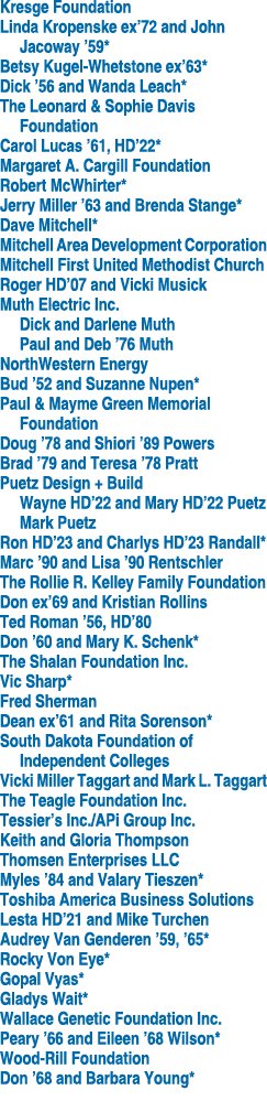 Kresge Foundation Linda Kropenske ex’72 and John Jacoway ’59* Betsy Kugel Whetstone ex’63* Dick ’56 and Wanda Leach* ...