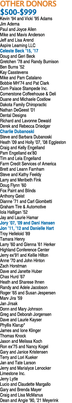 OTHER DONORS $500 $999 Kevin ’94 and Vicki ’95 Adams Jim Adema Paul and Joyce Allen Mike and Mavis Anderson Jeff and ...