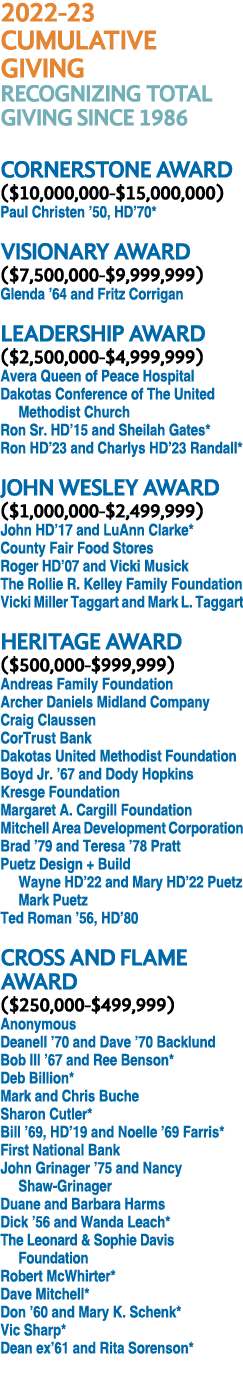 2022 23 CUMULATIVE GIVING RECOGNIZING TOTAL GIVING SINCE 1986 CORNERSTONE AWARD ($10,000,000 $15,000,000) Paul Christ...