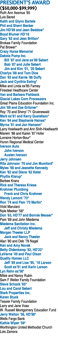 PRESIDENT’S AWARD ($50,000 $99,999) Ruth Ann Assmus ’65 Luis Bared Keith and Glynn Bartels Phil and Sherri Becker Jim...