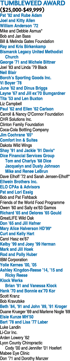 TUMBLEWEED AWARD ($25,000 $49,999) Pat ’92 and Rube Adam Joel and Kitty Allen William Anderson ’72 Mike and Debbie As...