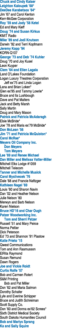 Chuck and Cindy Kaiser Leighton Kaloupek ’68* DeeDee Karabetsos ’64* Jim ’67 and Carol Kenton Kerr McGee Corporation ...