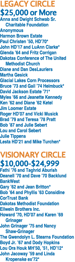 LEGACY CIRCLE $25,000 or More Anna and Dwight Schwab Sr. Charitable Foundation Anonymous Harmon Brown Estate Paul Chr...