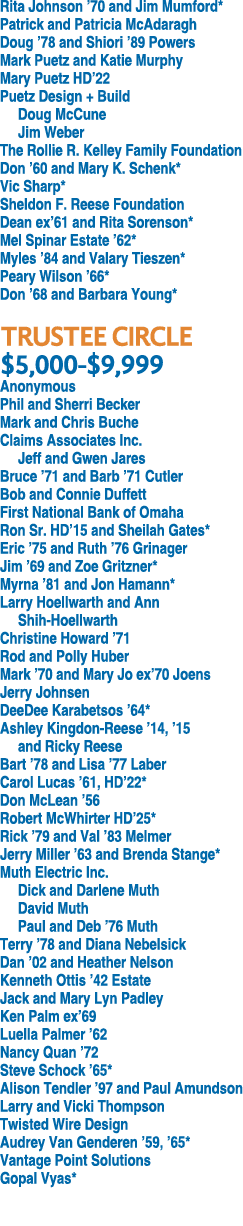 Rita Johnson ’70 and Jim Mumford* Patrick and Patricia McAdaragh Doug ’78 and Shiori ’89 Powers Mark Puetz and Katie ...