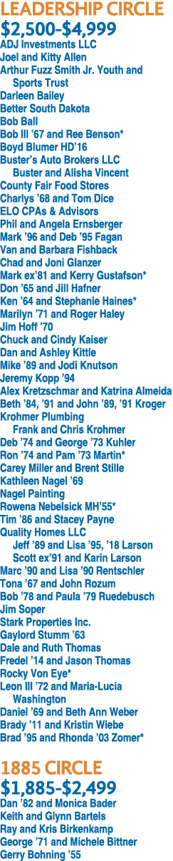 LEADERSHIP CIRCLE $2,500 $4,999 ADJ Investments LLC Joel and Kitty Allen Arthur Fuzz Smith Jr. Youth and Sports Trust...