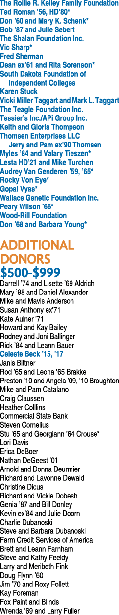 The Rollie R. Kelley Family Foundation Ted Roman ’56, HD’80* Don ’60 and Mary K. Schenk* Bob ’87 and Julie Sebert The...