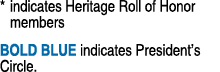 * indicates Heritage Roll of Honor members BOLD BLUE indicates President’s Circle.