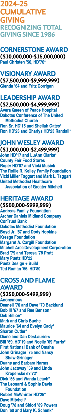 2024 25 CUMULATIVE GIVING RECOGNIZING TOTAL GIVING SINCE 1986 CORNERSTONE AWARD ($10,000,000 $15,000,000) Paul Christ...