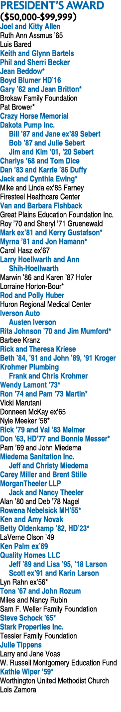 PRESIDENT’S AWARD ($50,000 $99,999) Joel and Kitty Allen Ruth Ann Assmus ’65 Luis Bared Keith and Glynn Bartels Phil ...