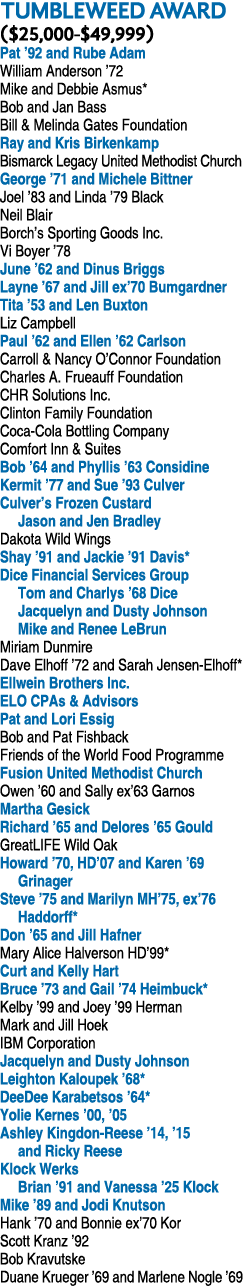 TUMBLEWEED AWARD ($25,000 $49,999) Pat ’92 and Rube Adam William Anderson ’72 Mike and Debbie Asmus* Bob and Jan Bass...