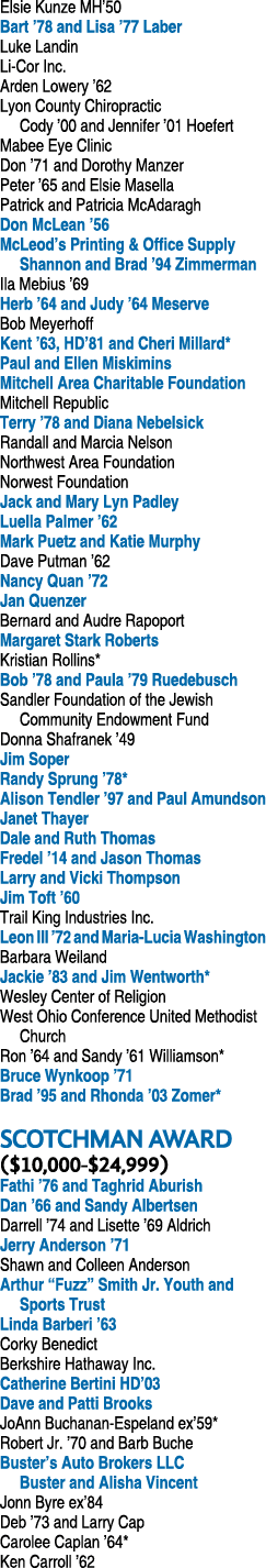 Elsie Kunze MH’50 Bart ’78 and Lisa ’77 Laber Luke Landin Li Cor Inc. Arden Lowery ’62 Lyon County Chiropractic Cody ...